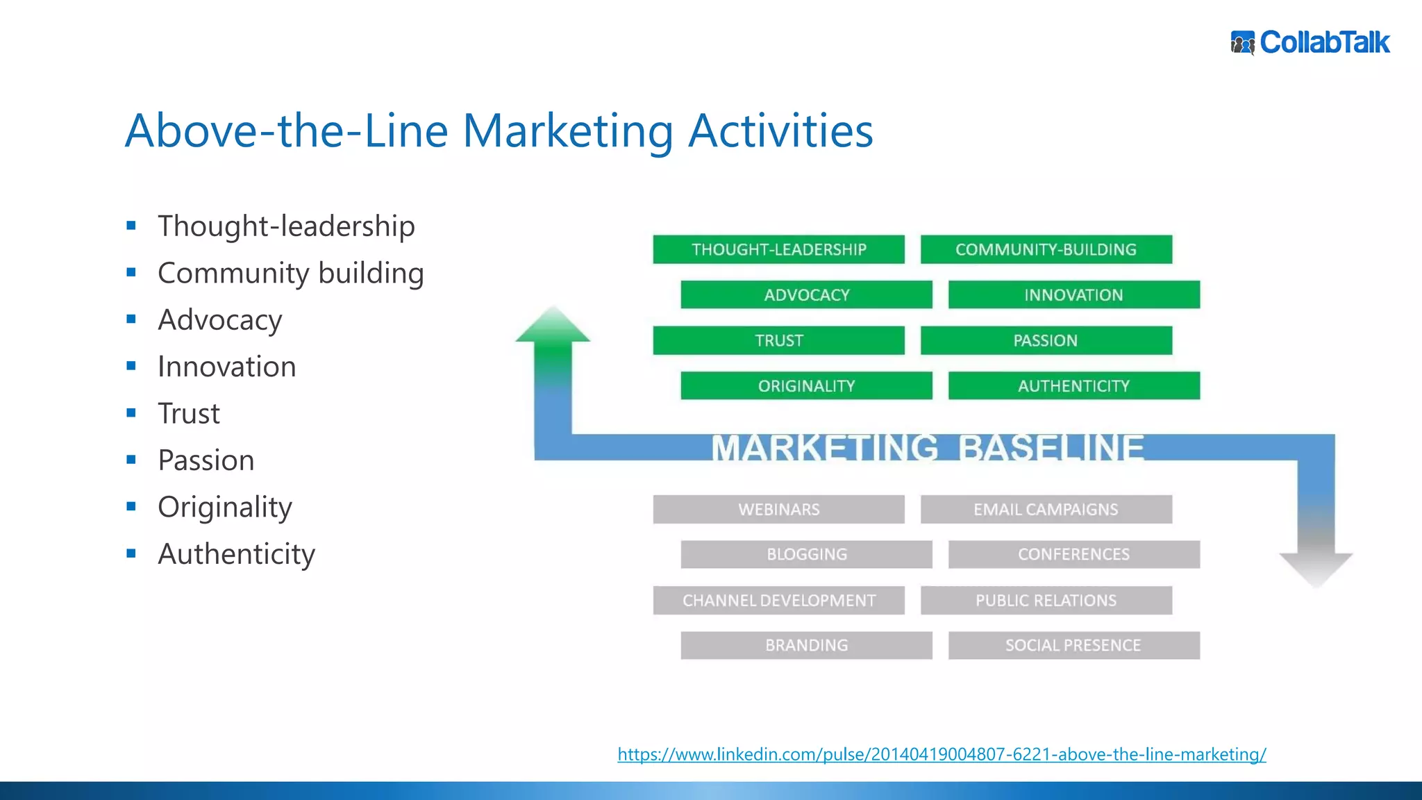 Above-the-Line Marketing Activities
▪ Thought-leadership
▪ Community building
▪ Advocacy
▪ Innovation
▪ Trust
▪ Passion
▪ Originality
▪ Authenticity
https://www.linkedin.com/pulse/20140419004807-6221-above-the-line-marketing/
 