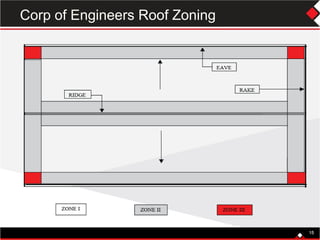 1515
Corp of Engineers Roof Zoning
 