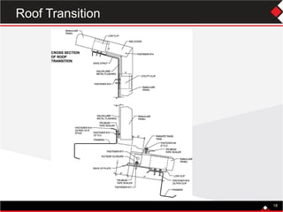 18
Roof Transition
 