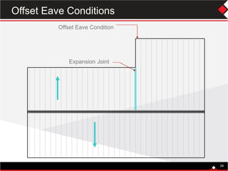 24
Offset Eave Condition
Expansion Joint
24
Offset Eave Conditions
 