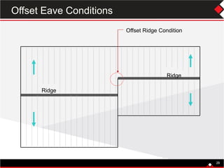 29
Ridge
Ridge
Offset Ridge Condition
29
Offset Eave Conditions
 