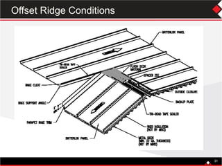 3131
Offset Ridge Conditions
 