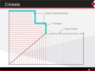 34
Large Cricketed Areas
Parapet
Eave Gutter
34
Crickets
 