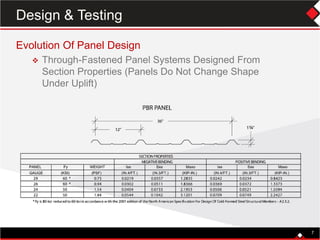 Evolution Of Panel Design
 Through-Fastened Panel Systems Designed From
Section Properties (Panels Do Not Change Shape
Under Uplift)
7
Design & Testing
 