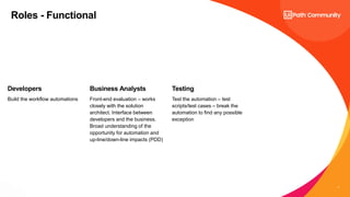 What is an RPA CoE? Session 2 – CoE Roles | PDF