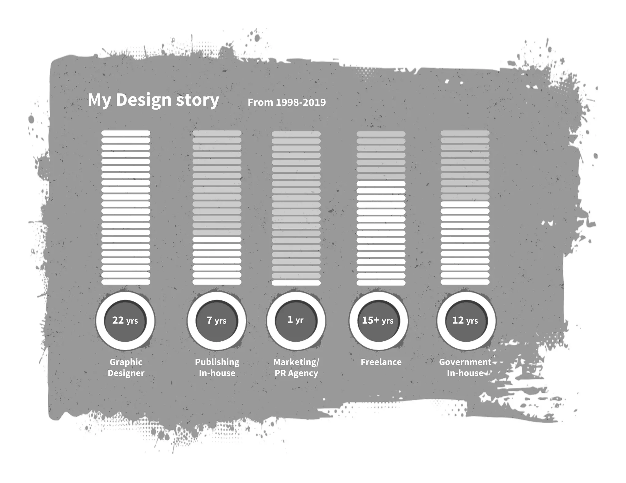 From 1998-2019My Design story
Government
In-house
12 yrs
Freelance
15+ yrs
Publishing
In-house
7 yrs22 yrs
Graphic
Designer
Marketing/
PR Agency
1 yr
 