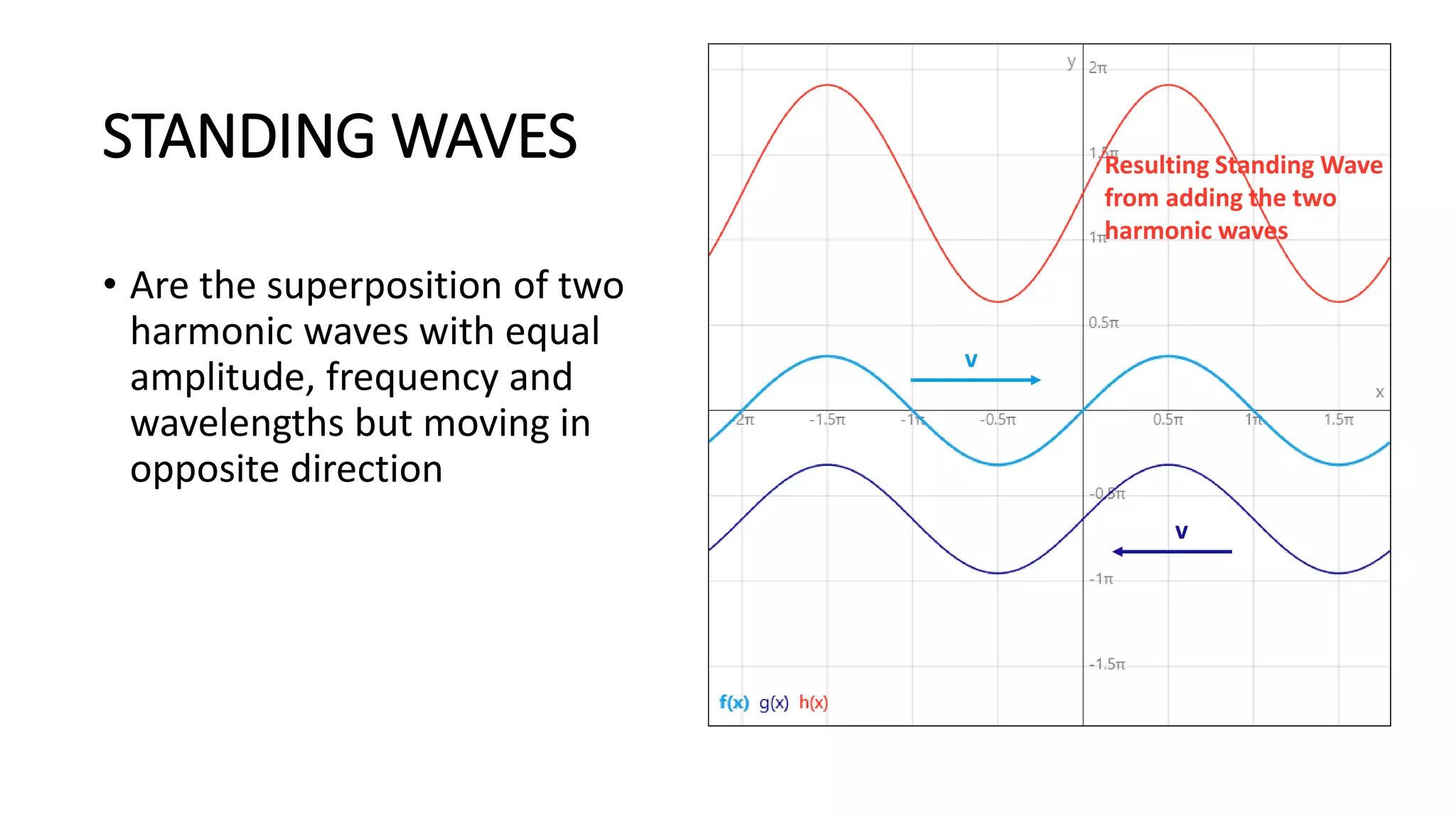 Standing waves | PPTX