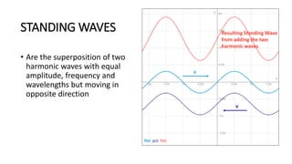 STANDING WAVES
• Are the superposition of two
harmonic waves with equal
amplitude, frequency and
wavelengths but moving in...
