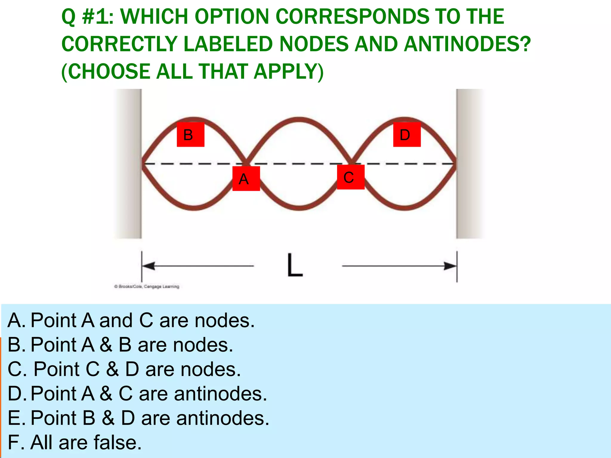 Standing waves final ppt | PPTX