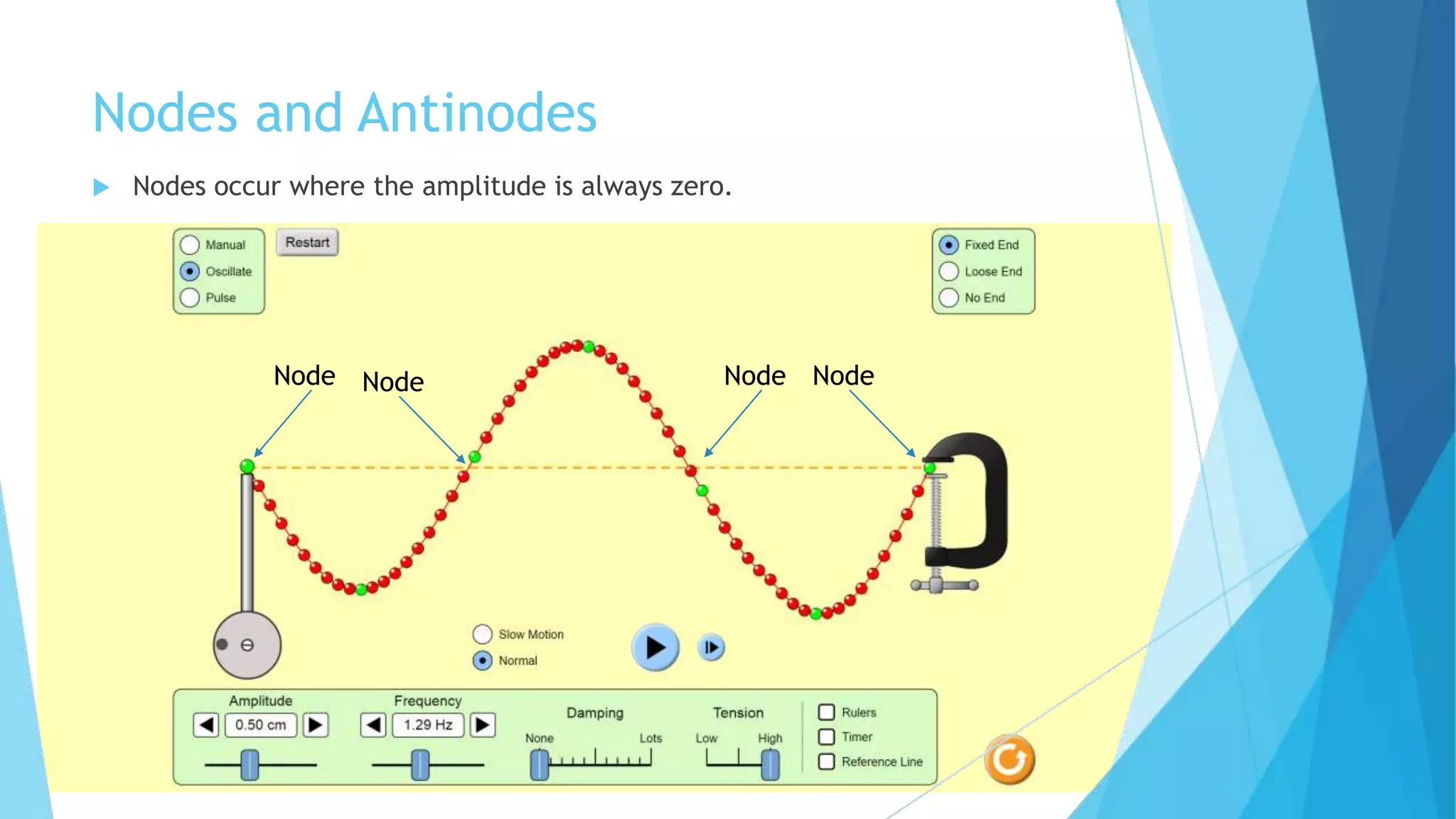 Nodes and Antinodes
 Nodes occur where the amplitude is always zero.
Node Node NodeNode
 