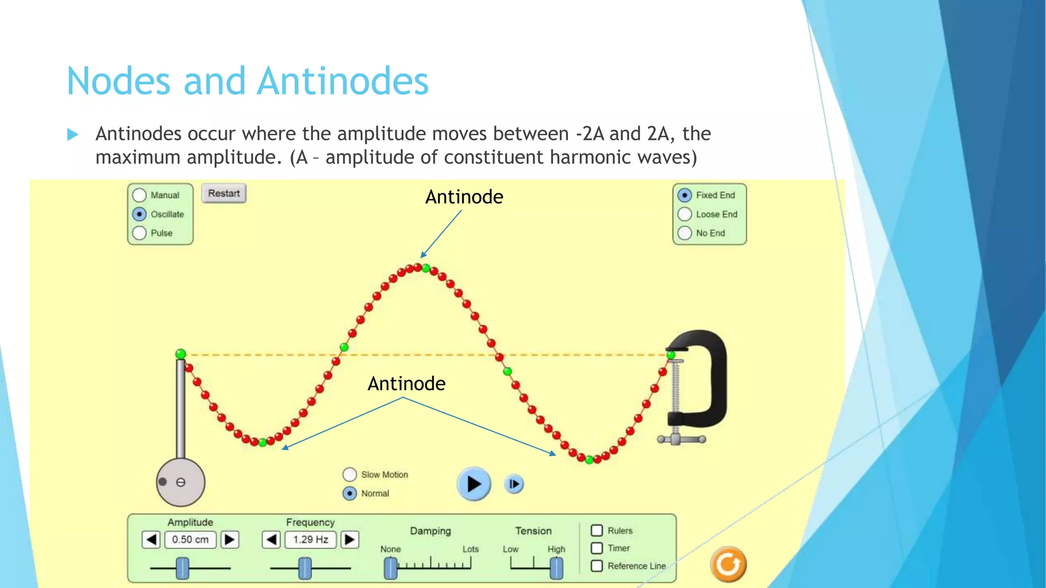 Nodes and Antinodes
 Antinodes occur where the amplitude moves between -2A and 2A, the
maximum amplitude. (A – amplitude of constituent harmonic waves)
Antinode
Antinode
 