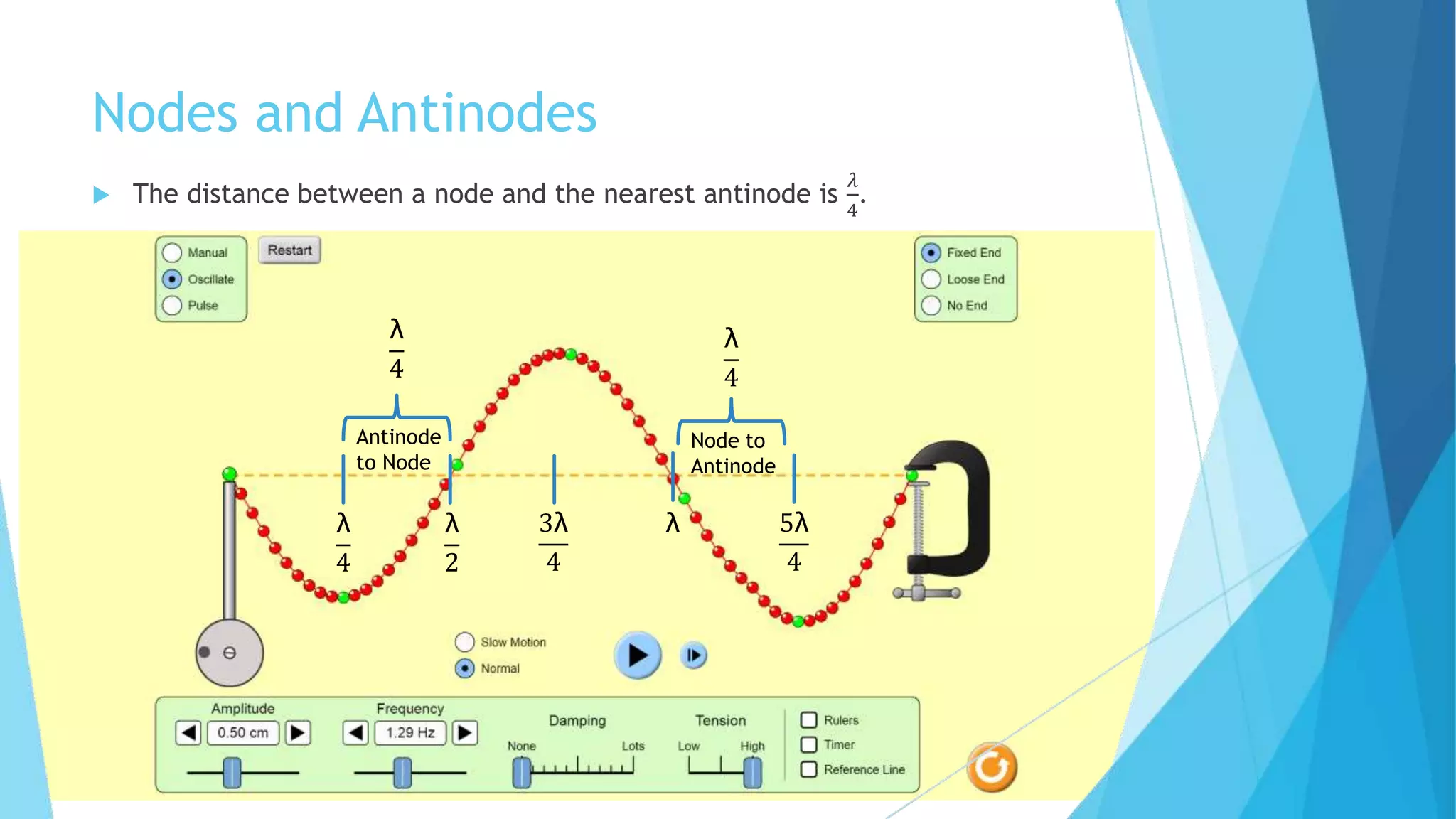  The distance between a node and the nearest antinode is
𝜆
4
.
Nodes and Antinodes
λ
4
λ
2
3λ
4
λ 5λ
4
λ
4
Antinode
to Node
λ
4
Node to
Antinode
 