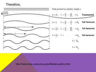 Standing waves on strings | PPTX