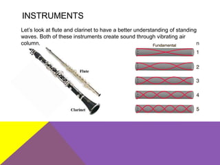 Standing waves on strings | PPTX