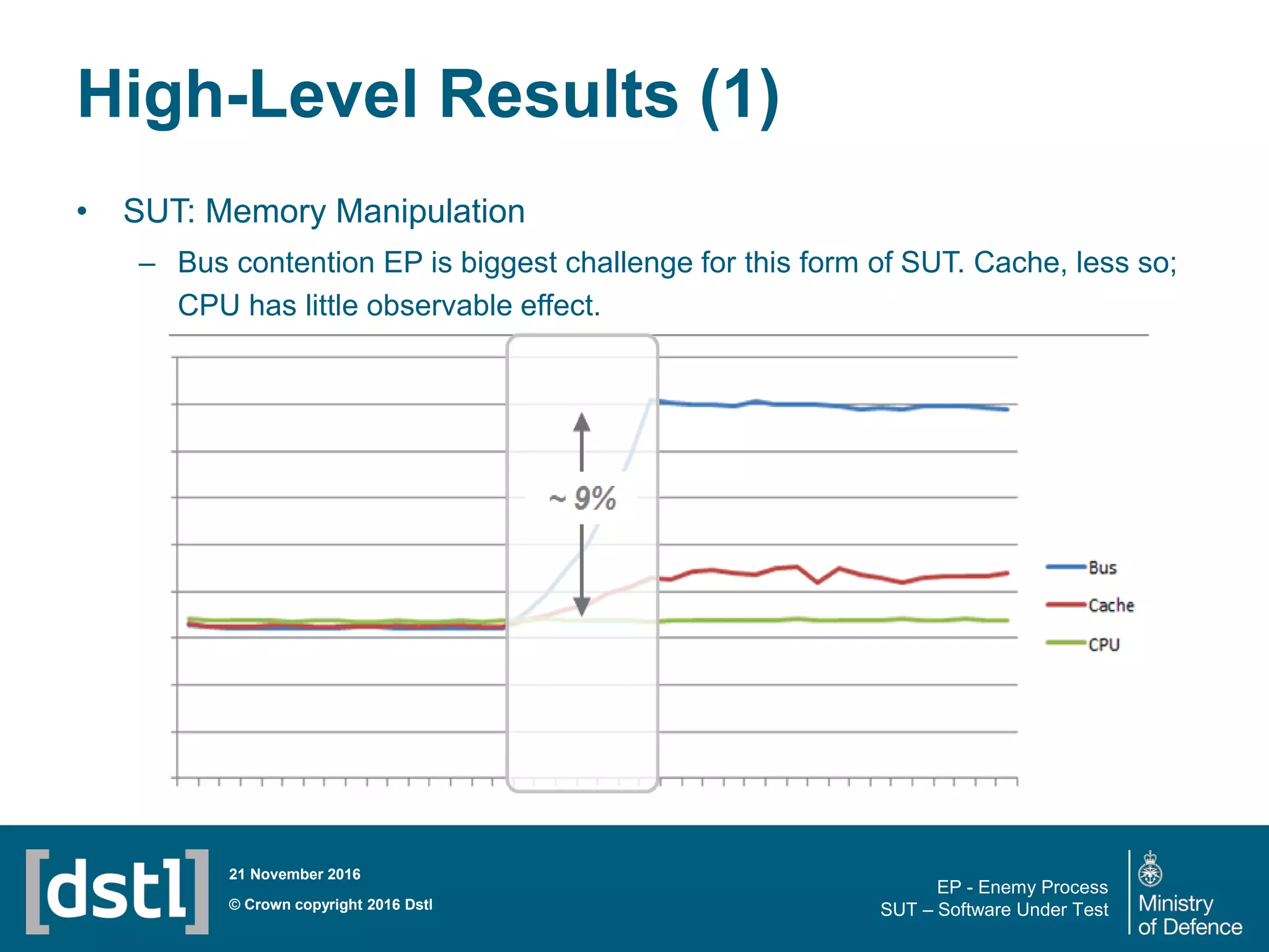 Slide 13