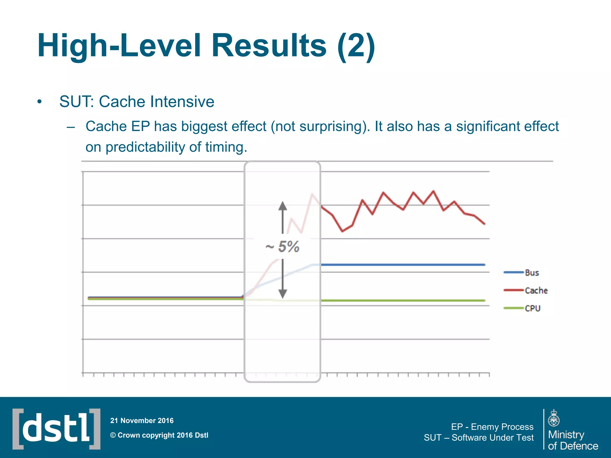 Slide 14