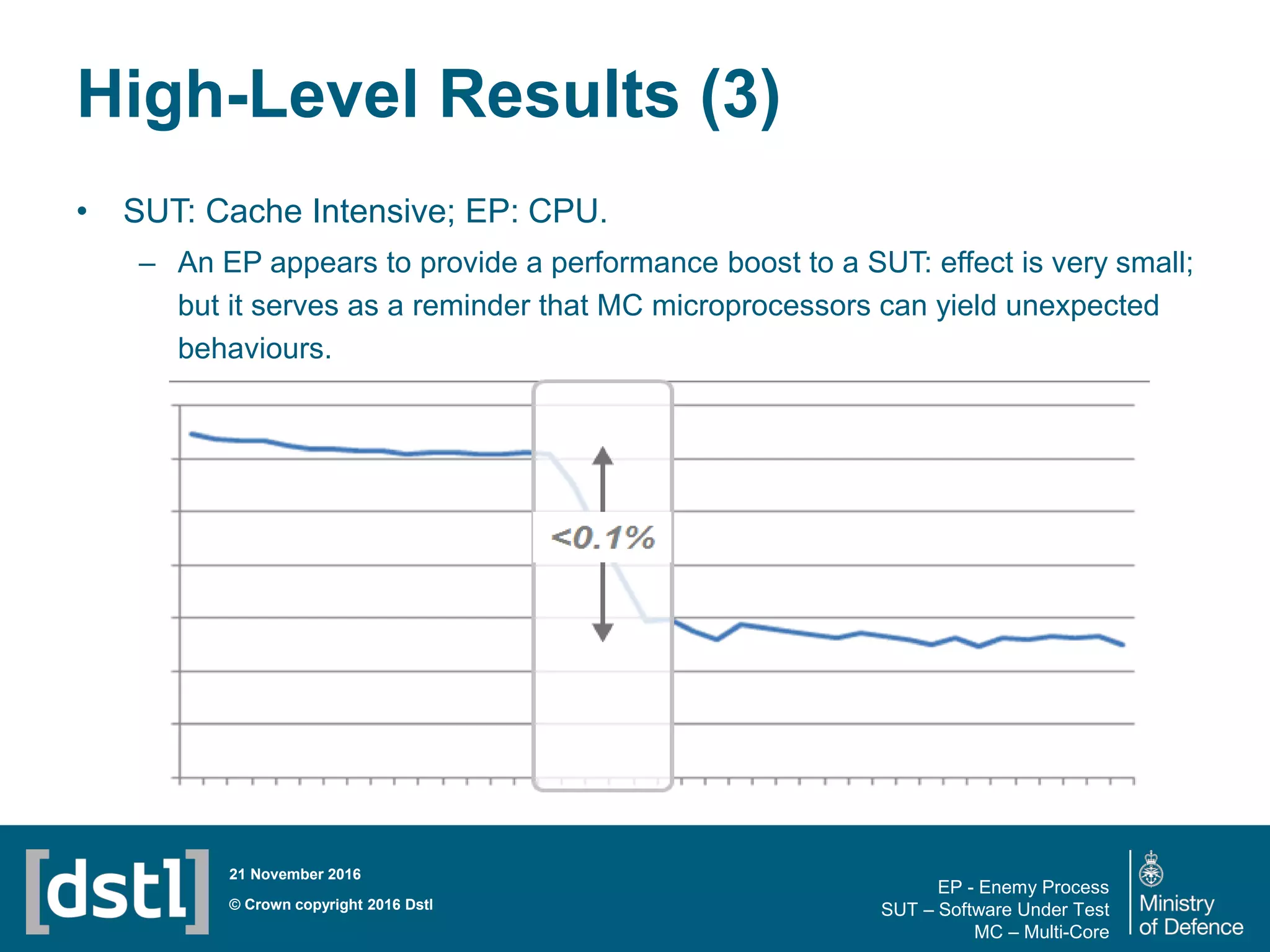 Slide 15
