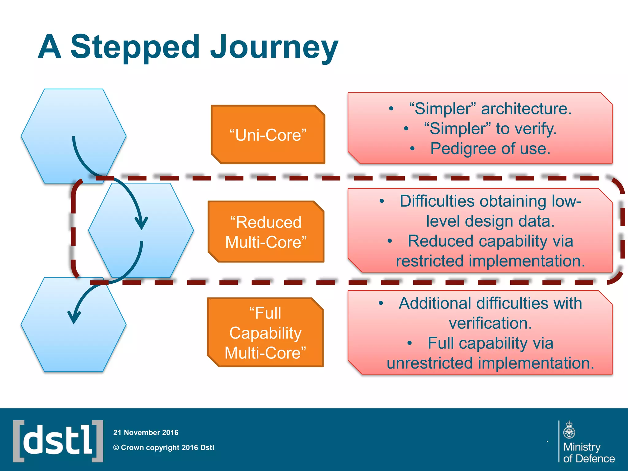 Slide 17