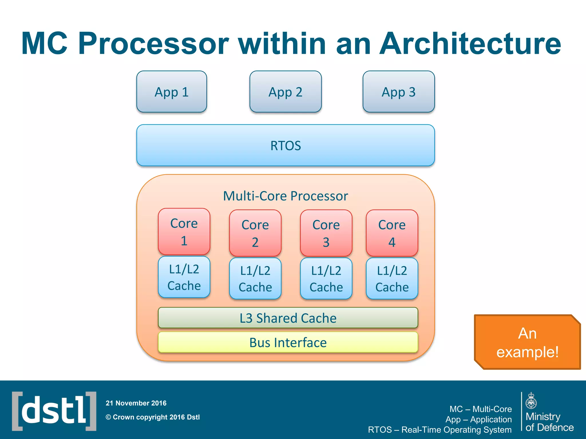Slide 7
