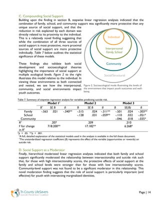 Social Support and Youth Suicide | PDF