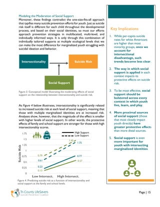 Social Support and Youth Suicide | PDF