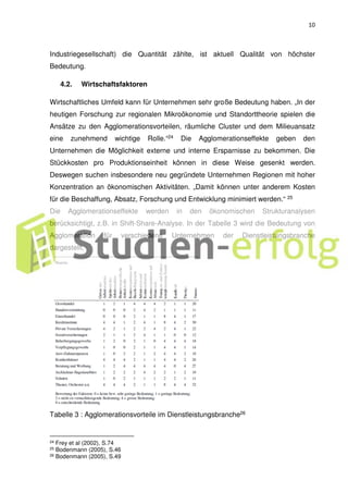 10
Industriegesellschaft) die Quantität zählte, ist aktuell Qualität von höchster
Bedeutung.
4.2. Wirtschaftsfaktoren
Wirtschaftliches Umfeld kann für Unternehmen sehr große Bedeutung haben. „In der
heutigen Forschung zur regionalen Mikroökonomie und Standorttheorie spielen die
Ansätze zu den Agglomerationsvorteilen, räumliche Cluster und dem Milieuansatz
eine zunehmend wichtige Rolle.“24 Die Agglomerationseffekte geben den
Unternehmen die Möglichkeit externe und interne Ersparnisse zu bekommen. Die
Stückkosten pro Produktionseinheit können in diese Weise gesenkt werden.
Deswegen suchen insbesondere neu gegründete Unternehmen Regionen mit hoher
Konzentration an ökonomischen Aktivitäten. „Damit können unter anderem Kosten
für die Beschaffung, Absatz, Forschung und Entwicklung minimiert werden.“ 25
Die Agglomerationseffekte werden in den ökonomischen Strukturanalysen
berücksichtigt, z.B. in Shift-Share-Analyse. In der Tabelle 3 wird die Bedeutung von
Agglomeration für verschiedene Unternehmen der Dienstleistungsbranche
dargestellt.
Tabelle 3 : Agglomerationsvorteile im Dienstleistungsbranche26
24 Frey et al (2002), S.74
25 Bodenmann (2005), S.46
26 Bodenmann (2005), S.49
 