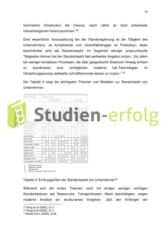 13
technischer Infrastruktur die Chance, rasch näher an hoch entwickelte
Industrieregionen heranzukommen.“32
Eine wesentliche Voraussetzung bei der Standortsplanung ist die Tätigkeit des
Unternehmens. Je komplizierter und rohstoffabhängiger ist Produktion, desto
beschränkter wird die Standortswahl. Im Gegenteil weniger anspruchsvolle
Tätigkeiten können bei der Standortswahl fast weltweites Angebot nutzen. „Vor allem
bei weniger komplexen Prozessen, die über geografische Distanzen hinweg einfach
zu koordinieren sind, ermöglichen moderne IuK-Technologien im
Herstellungsprozess weltweite Lohndifferenziale besser zu nutzen.“ 33
Die Tabelle 4 zeigt die wichtigsten Theorien und Modellen zur Standortwahl von
Unternehmen.
Tabelle 4: Einflussgrößen der Standortswahl von Unternehmen34
Während sich die ersten Theorien noch mit einigen wenigen wichtigen
Standortfaktoren wie Ressourcen, Transportkosten, Markt beschäftigten, zeigen
moderne Ansätze ein strukturiertes Vorgehen. „Seit den Anfängen der
32 Heng et al (2002), S.11
33 Heng et al (2002), S.11
34
Bodenmann (2005), S.36
 