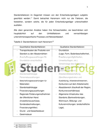 5
Standortsfaktoren im Gegenteil müssen von den Entscheidungsträgern subjektiv
geschätzt werden.11 Damit betrachtet Hansmann nicht nur die Faktoren, die
feststehen, sondern solche, die für jeden Entscheidungsträger unterschiedlich
ausfallen.
Alle oben genannten Ansätze haben ihre Schwachstellen, sie beschränken sich
hauptsächlich auf den Umfeldfaktoren und vernachlässigen
unternehmensspezifische Prozesse und Netzwerkbedarf.
Tabelle 2: Standortfaktoren nach Hansmann12
Quantitative Standortfaktoren Qualitative Standortfaktoren
- Transportkosten der Produkte vom
Standort zu den Absatzmärkten
- Anschaffungsauszahlungen für
Grundstück einschließlich
Erschließung
- Anschaffungsauszahlung für die
Errichtung des Gebäudes
- Standortsabhängige
Personalauszahlungen
- Beschaffungsauszahlungen für
Materialien
- Standortsabhängige
Finanzierungsauszahlungen
- Regionale Förderungsmaßnahmen
der öffentlichen Hand
(Investitionszuschüsse,
Sonderabschreibungen,
Finanzierungshilfen)
- Grund- und Gewerbesteuer
- Gewinnsteuer
- Grundstück
(Lage, Form, Bodenbeschaffenheit,
Erweiterungsmöglichkeiten,
Umweltauflagen, etc.)
- Verkehrslage des Grünstücks
(Verbindung zum Personen-und
Güterverkehrsnetz)
- Arbeitskräftebeschaffung
(Bevölkerungsstruktur und
Ausbildung, Arbeitskraftreserven,
Konkurrenz auf dem Arbeitsmarkt)
- Absatzbereich (Kaufkraft der Region,
Konkurrenzverhältnisse)
- Allgemeine Infrastruktur des
Standorts (Bankverbindungen,
Wohnraum, Bildungs- und
Kultureinrichtungen, landschaftliche
Lage).
11 vgl. Hansmann (1974)
12 vgl. Hansmann (1974)
 