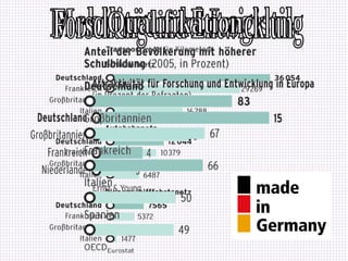 Mobilität und Logistik Forschung und Entwicklung Qualifikation 