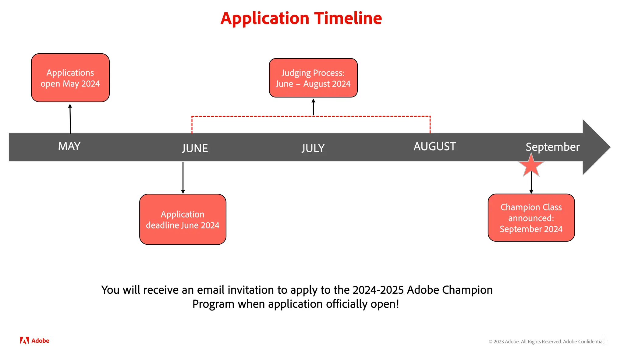 © 2023 Adobe. All Rights Reserved. Adobe Confidential.
Application Timeline
MAY JUNE JULY AUGUST
Judging Process:
June – August 2024
Application
deadline June 2024
Champion Class
announced:
September 2024
September
Applications
open May 2024
You will receive an email invitation to apply to the 2024-2025 Adobe Champion
Program when application officially open!
 
