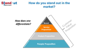 How do you stand out in the
market?
How does one
differentiate? Brand
Service
Proposition
Product Proposition
People Proposition
 