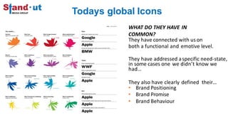 Todays global Icons
WHAT DO THEY HAVE IN
COMMON?
They have connected with us on
both a functional and emotive level.
They have addressed aspecific need-state,
in some cases one we didn’t know we
had…
They also have clearly defined their…
• Brand Positioning
• Brand Promise
• Brand Behaviour
 