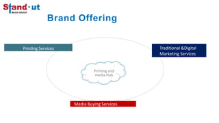 Brand Offering
Media Buying Services
Traditional &Digital
Marketing Services
Printing Services
Printing and
media Hub
 