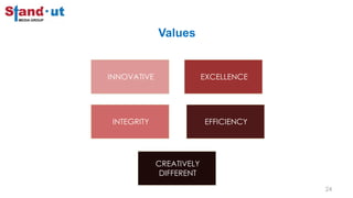 Values
24
INTEGRITY
EXCELLENCE
INNOVATIVE
EFFICIENCY
CREATIVELY
DIFFERENT
 