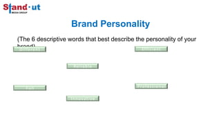Brand Personality
(The 6 descriptive words that best describe the personality of your
brand)
Different
Professional
Efficient
Fun
Innovative
Reliable
 
