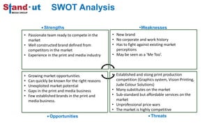 SWOT Analysis
•Threats
•Opportunities
•Strengths •Weaknesses
• Passionate team ready to compete in the
market
• Well constructed brand defined from
competitors in the market
• Experience in the print and media industry
• New brand
• No corporate and work history
• Has to fight against existing market
perceptions
• May be seen as a ‘Me Too’.
• Growing market opportunities
• Can quickly be known for the right reasons
• Unexploited market potential
• Gaps in the print and media business
• Few established brands in the print and
media business.
• Established and stong print production
competition (Graphics system, Vision Printing,
Jude Colour Solutions)
• Many substitutes on the market
• Sub-standard but affordable services on the
market
• Unprofessional price wars
• The market is highly competitive
 