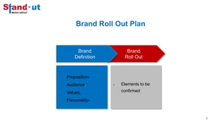 Brand Roll Out Plan
Brand
Roll Out
Brand
Definition
 Proposition-
 Audience,
 Values,
 Personality-
 Elements to be
confirmed
4
 