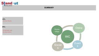 SUMMARY
BTL:
-Whatsapp ads
-Social events
ATL:
-Social Media
IMC
Online
Event
s
Social
s
Partne
rships
 