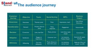 The audience journey
 