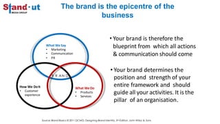 The brand is the epicentre of the
business
• Your brand is therefore the
blueprint from which all actions
& communication should come
• Your brand determines the
position and strength of your
entire framework and should
guide all your activities. It is the
pillar of an organisation.
What We Say
• Marketing
• Communication
• PR
What We Do
• Products
• Services
How We DoIt
• Customer
experience
B R AN D
Source: Brand Basics © 2011 QCMG; Designing Brand Identity, 3rd Edition, John Wiley & Sons
 