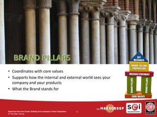 © The Marx Group
11
BRAND PILLARS
• Coordinates with core values
• Supports how the internal and external world sees your
...