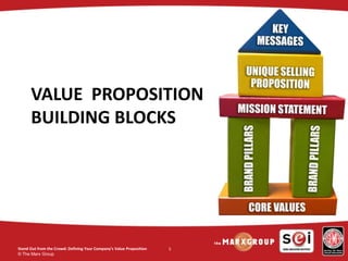 © The Marx Group
5
VALUE PROPOSITION
BUILDING BLOCKS
Stand Out from the Crowd: Defining Your Company’s Value Proposition
 
