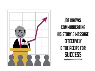 Presenter
JOE
Joe knows
communicating
HIS story & message
effectively
is the recipe for
success
 