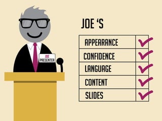 appearance
slides
language
Presenter
JOE
Joe ‘s
Confidence
Content
 
