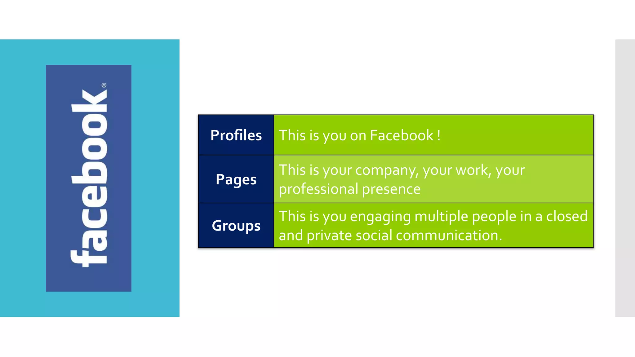Profiles This is you on Facebook !
Pages
This is your company, your work, your
professional presence
Groups
This is you engaging multiple people in a closed
and private social communication.
 