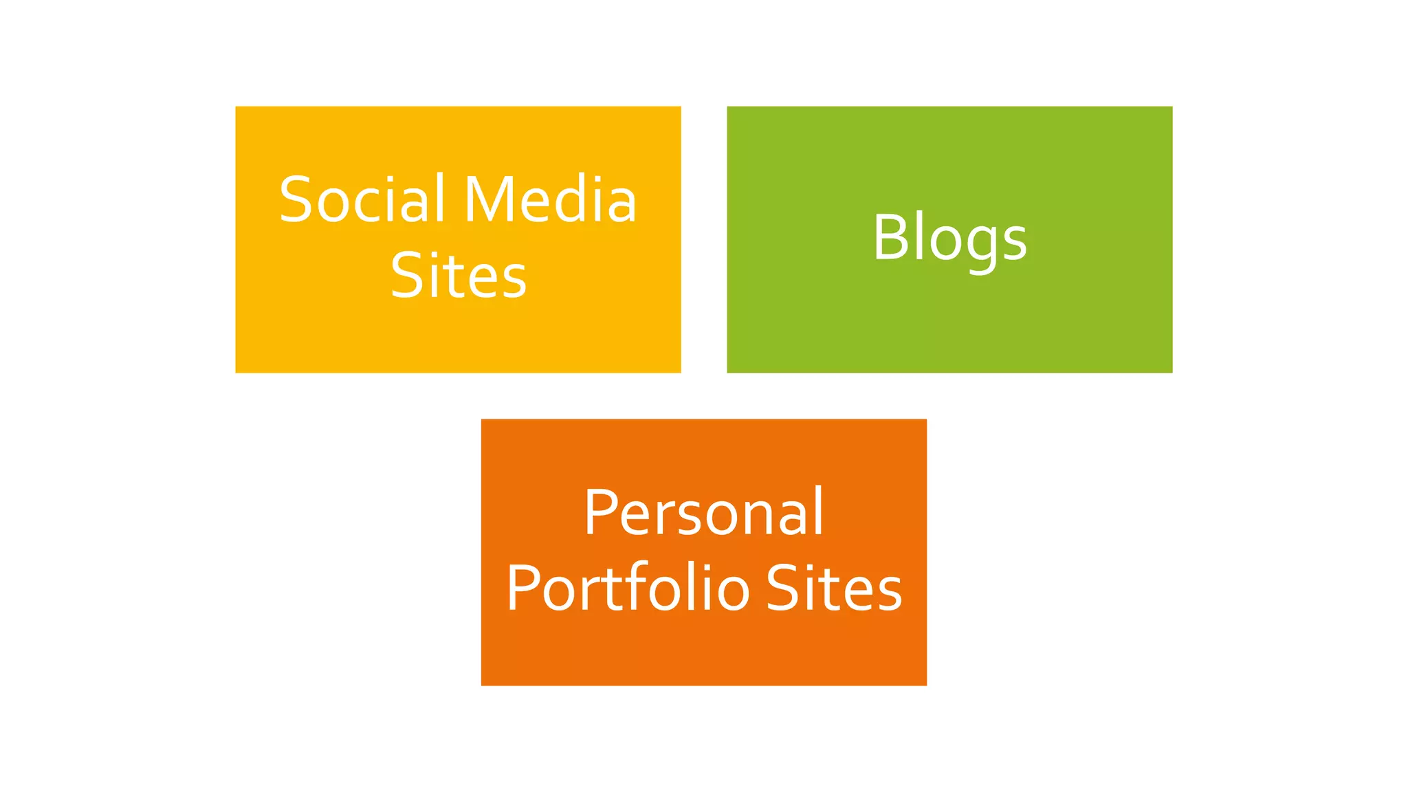 Social Media
Sites
Blogs
Personal
Portfolio Sites
 
