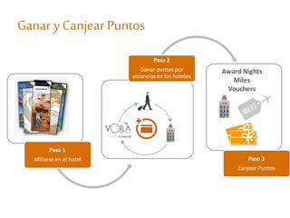 Ganar y Canjear Puntos
Paso 1
Afiliarse en el hotel
Paso 2
Ganar puntos por
estancias en los hoteles
Paso 3
Canjear Puntos
Award Nights
Miles
Vouchers
 