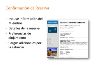Confirmación deReserva
• Incluye información del
Miembro
• Detalles de la reserva
• Preferencias de
alojamiento
• Cargos adicionales por
la estancia
 