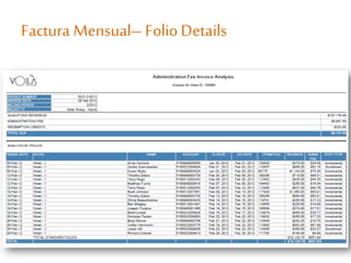 Factura Mensual–Folio Details
 