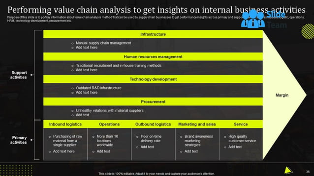 Stand Out Supply Chain Strategy Improving Performance Through Stand Out Supply Chain Strategy Improving Performance Through